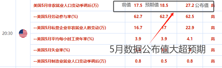 ATFX前瞻：7月1日当周，国际市场重磅数据前瞻