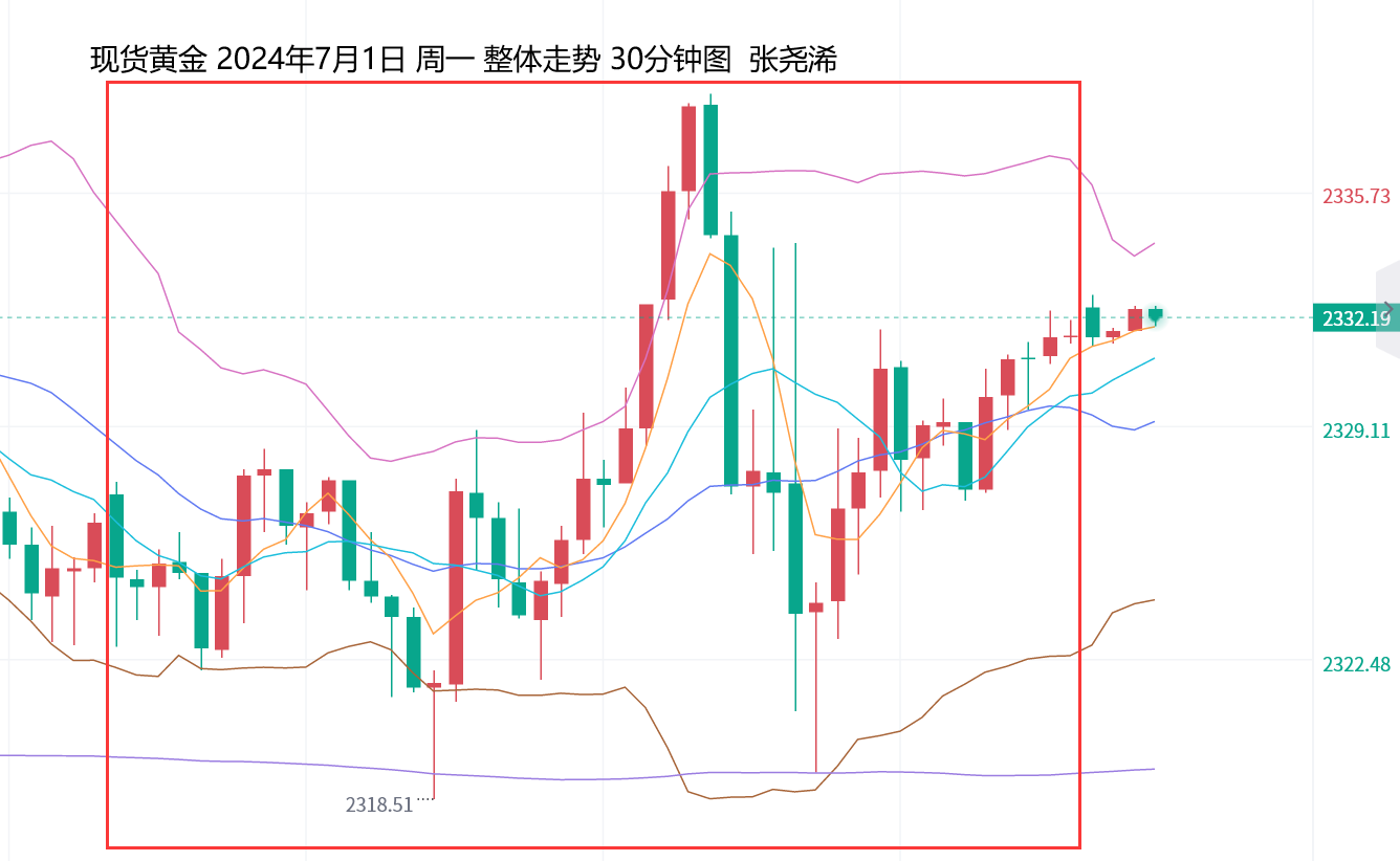 张尧浠：市场缺乏明确方向指引、黄金短期将继续震荡波动 