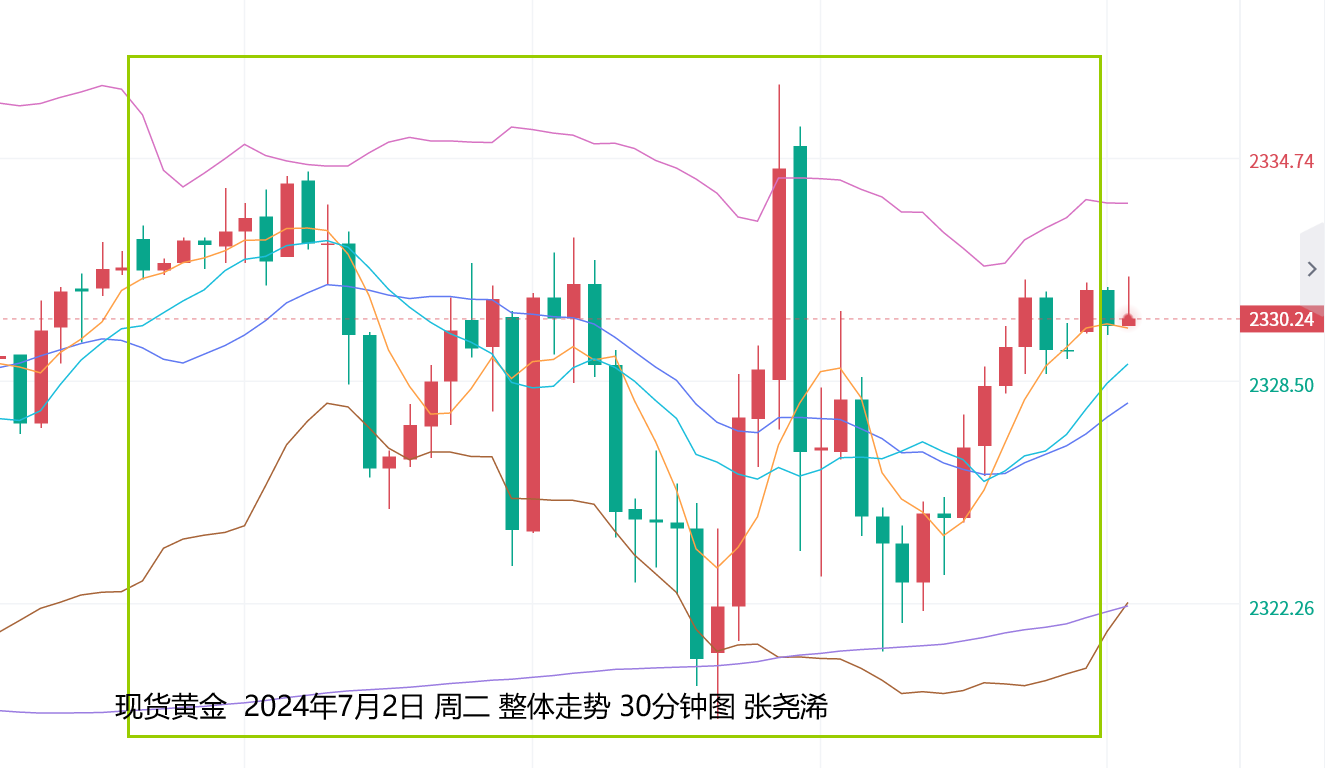 张尧浠：本周将陆续恭迎重磅数据、金价周尾偏震荡回升  