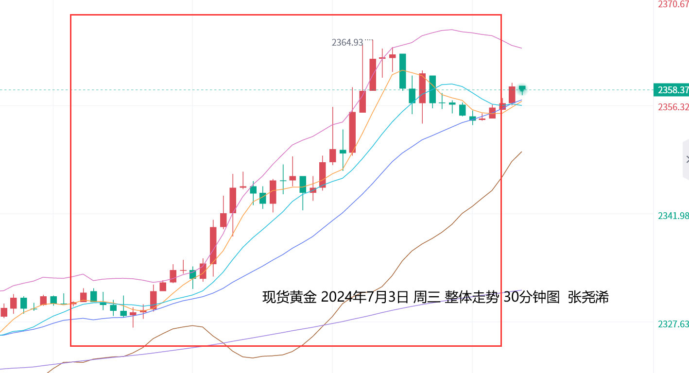 张尧浠：美国假日来临、黄金日内将持稳观望待非农指引   