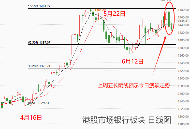 ATFX港股：房地产开发板块指数创近十年来新低，银行板块受拖累