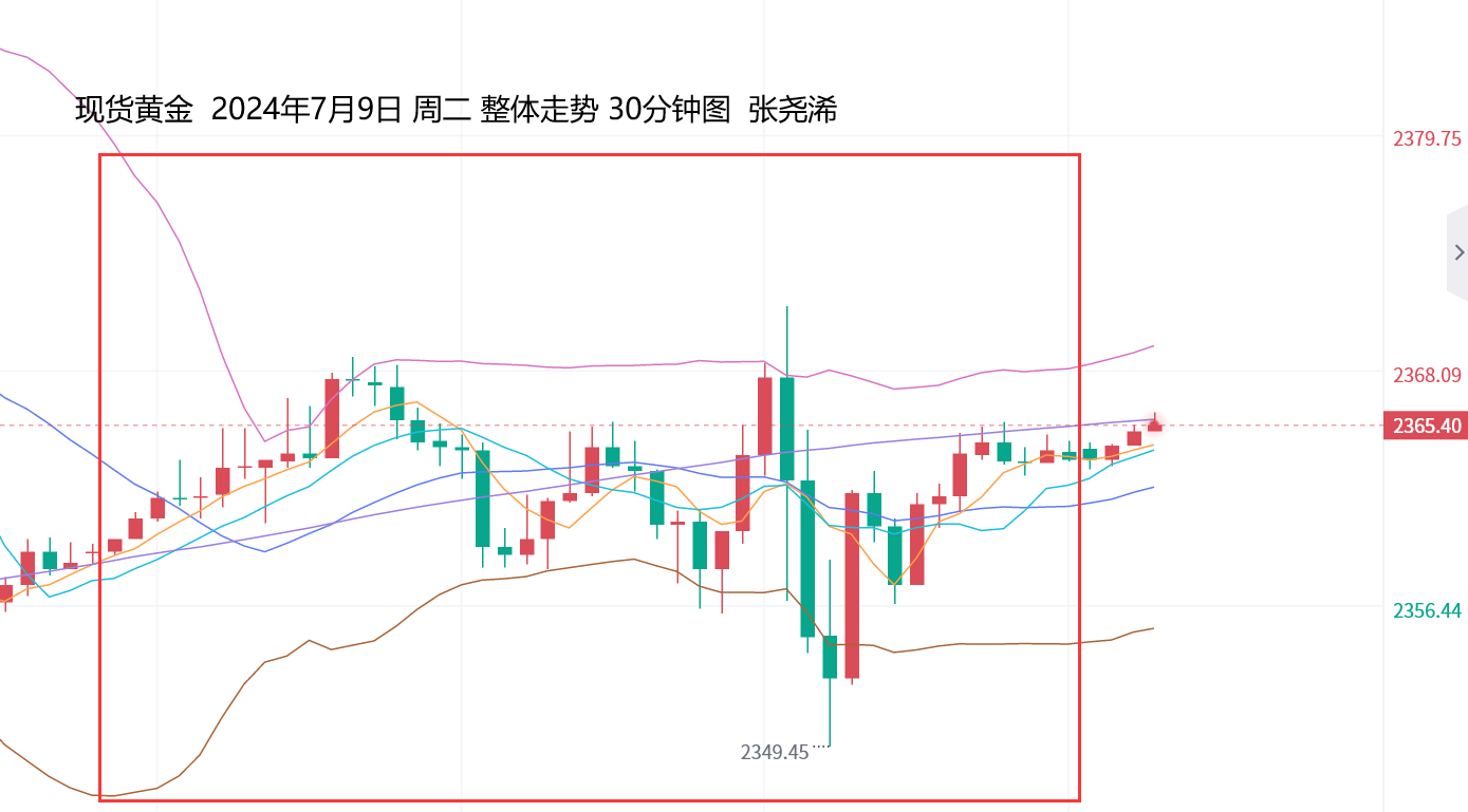 张尧浠：鲍威尔暂拒透降息言论、黄金维持震荡等待CPI指引  