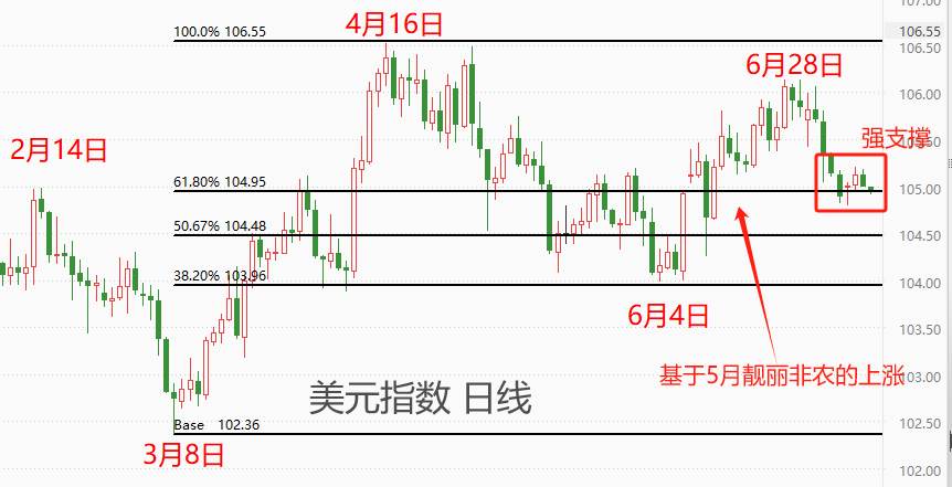 ATFX汇市：美国6月CPI数据来袭，高通胀或将进一步降温