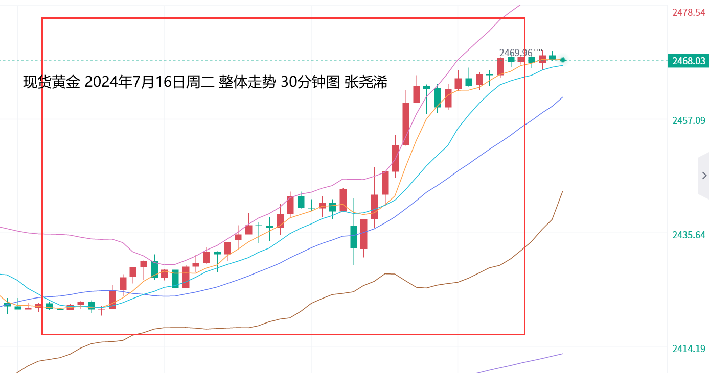 张尧浠：美联储9月降息确定？黄金再刷新高动力不减   