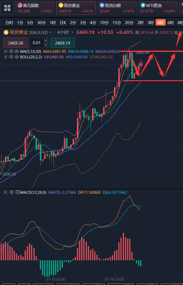 龚关铭：7.18黄金高位震荡等待突破，原油反弹重回大区间震荡！