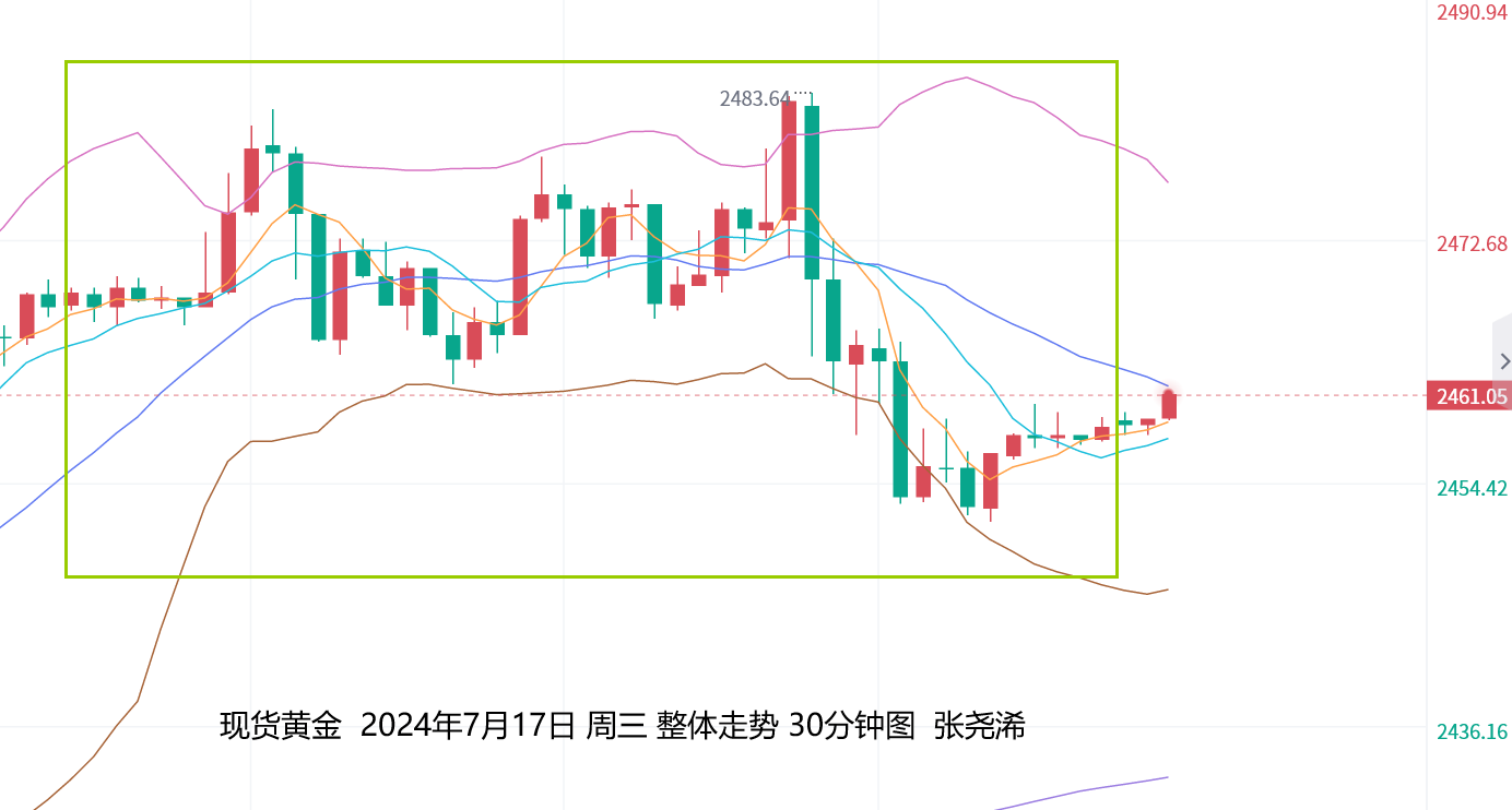 张尧浠：美经济疲软降息或将提前、黄金今后两年维持看涨 