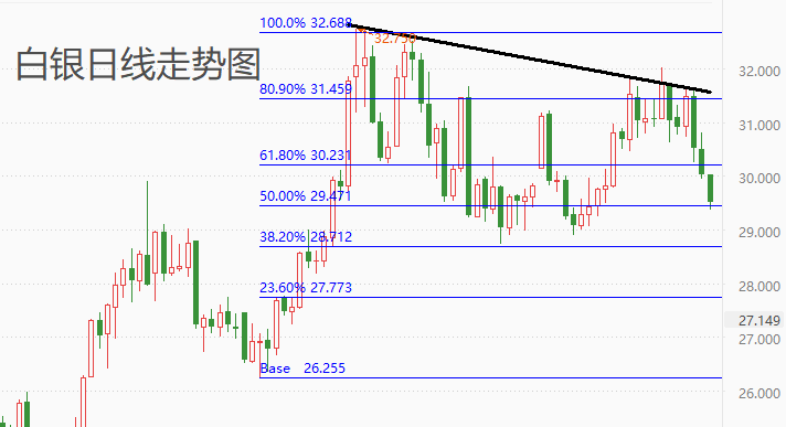 ATFX金属：金价创新高后迎来三连跌，美元指数意外大反弹