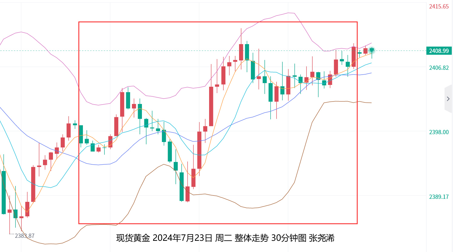 张尧浠：黄金短期下方空间有限、中长期前景保持看涨 