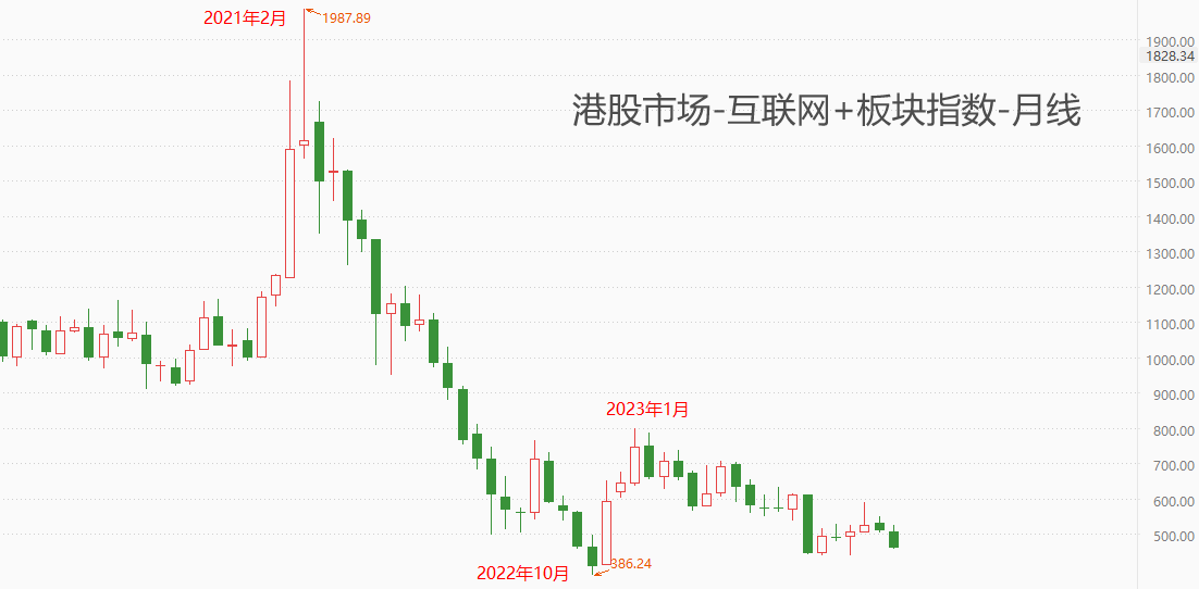 ATFX港股：东方甄选公告董宇辉离任，股价跌破10港元关键支撑位
