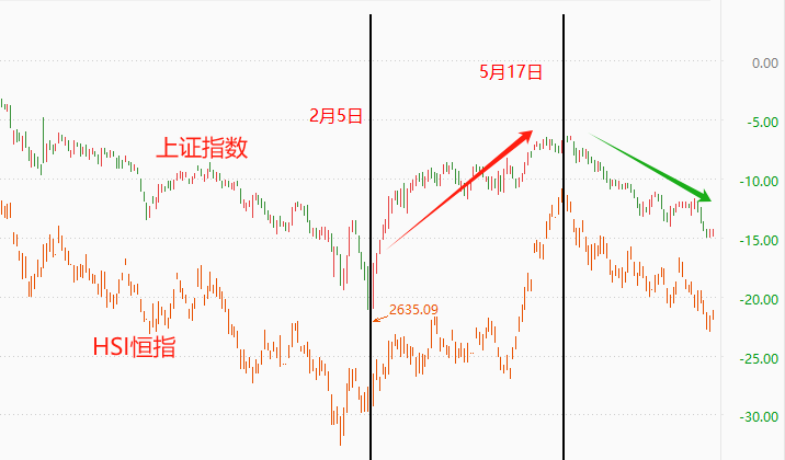 ATFX港股：银行业普遍下调存款利率，板块牛市艰难前行