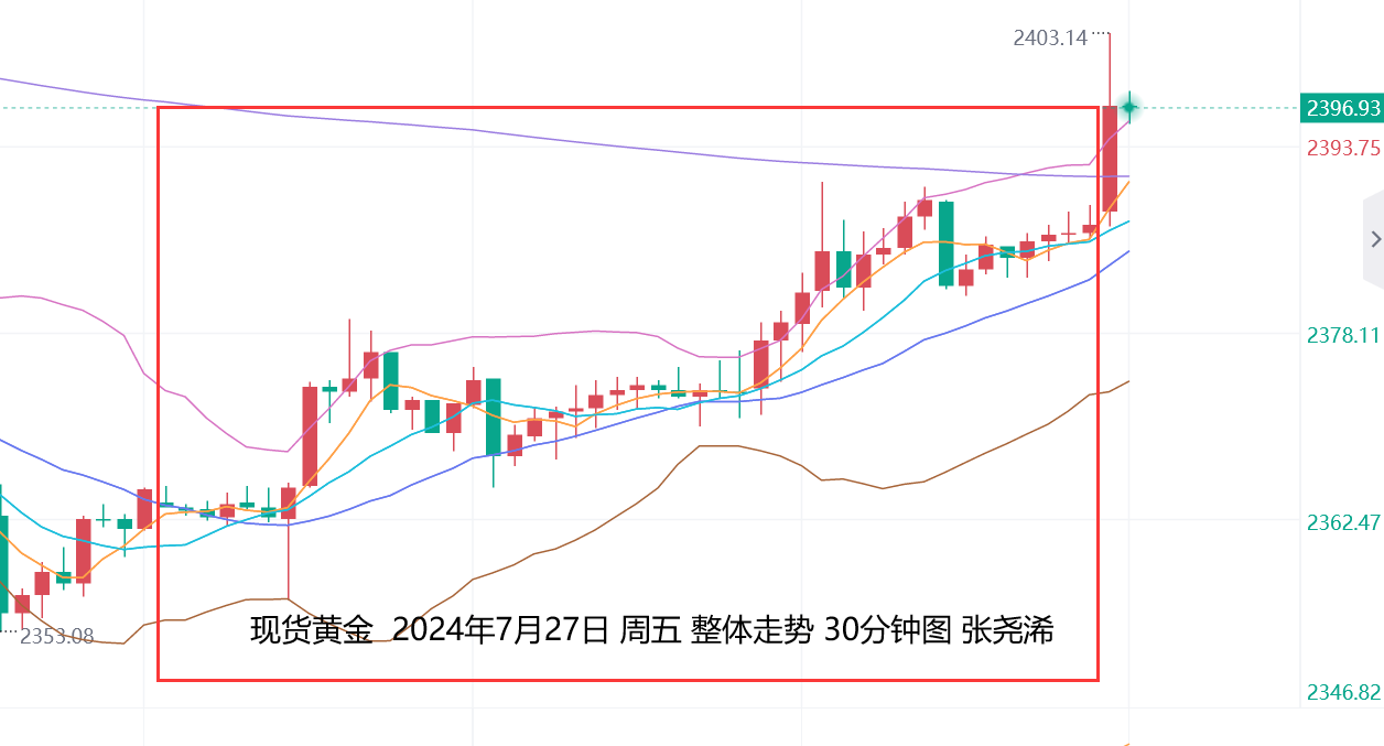 张尧浠：本周将迎美决议和非农、黄金预期震荡偏回升  