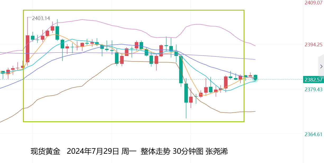 张尧浠：黄金维持承压震荡、觊觎美决议和非农助力多头  