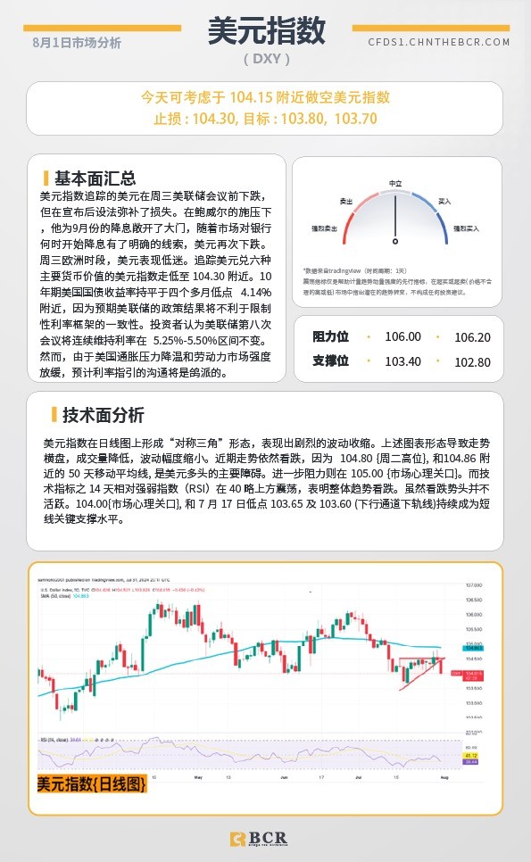 BCR每日早评及分析-2024年8月1日