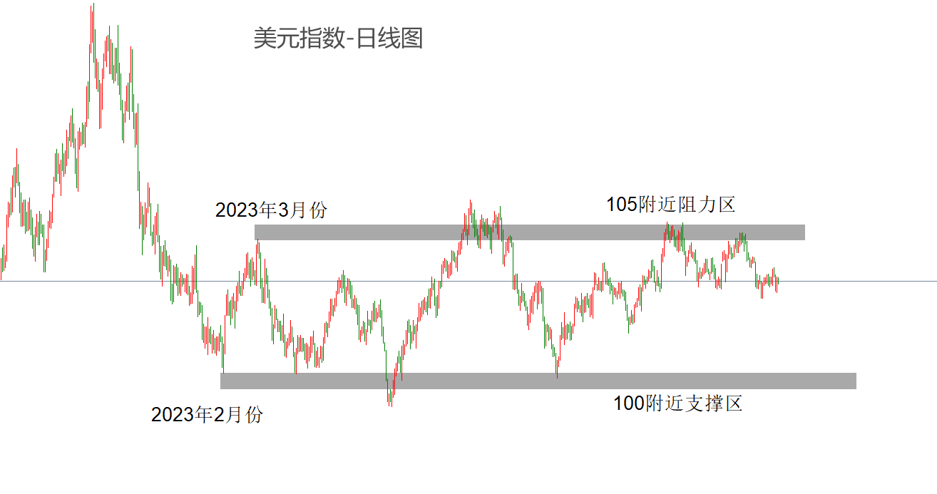 ATFX汇市：美国7月非农就业报告来袭，或加重美联储降息预期