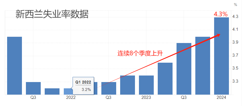 ATFX本周前瞻：澳洲联储决议，加拿大和新西兰失业率