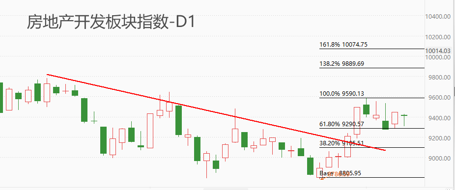 ATFX港股：广州花都区购房享“准户口”，地产板块受益