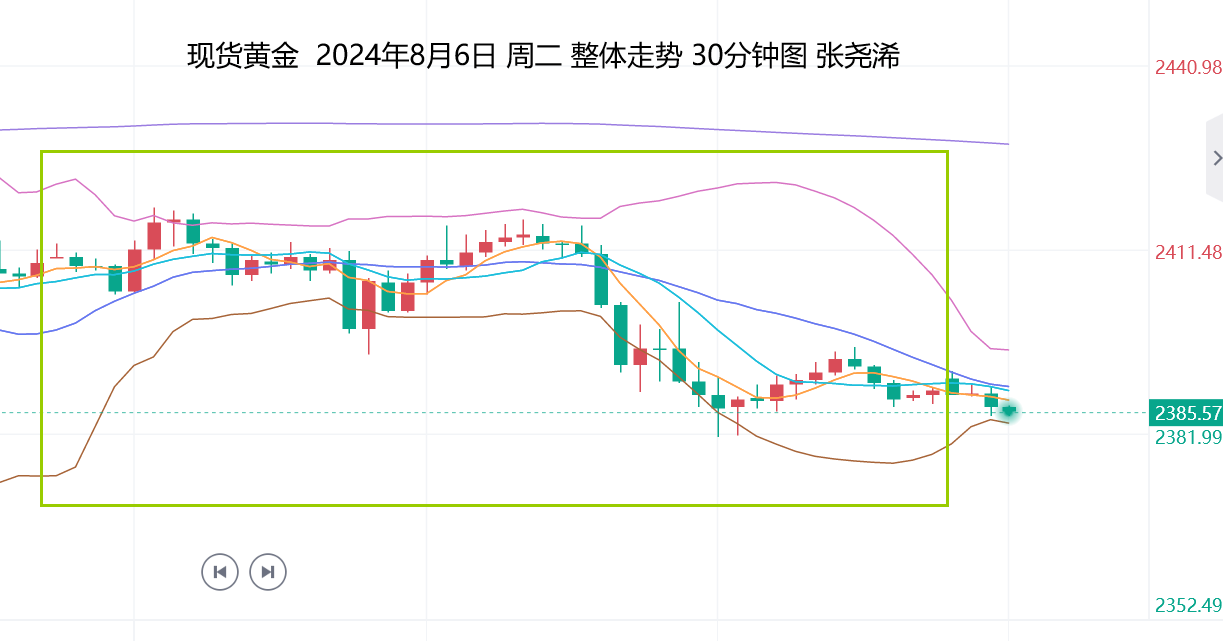 张尧浠：美联储官员弱化降息预期、黄金短期维持承压调整   