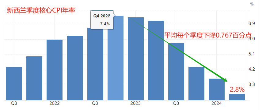 ATFX前瞻：美国7月核心CPI年率、新西兰联储8月利率决议