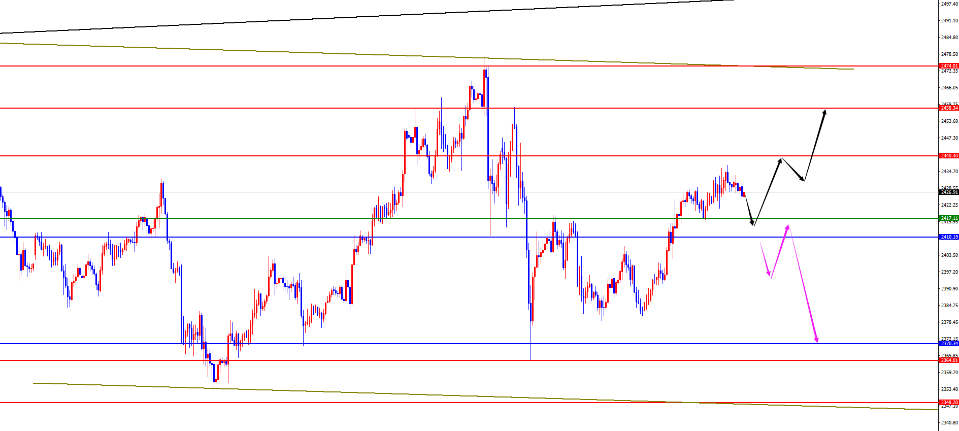 闫瑞祥：黄金本周2410为分水岭，欧美震荡关注上边缘承压