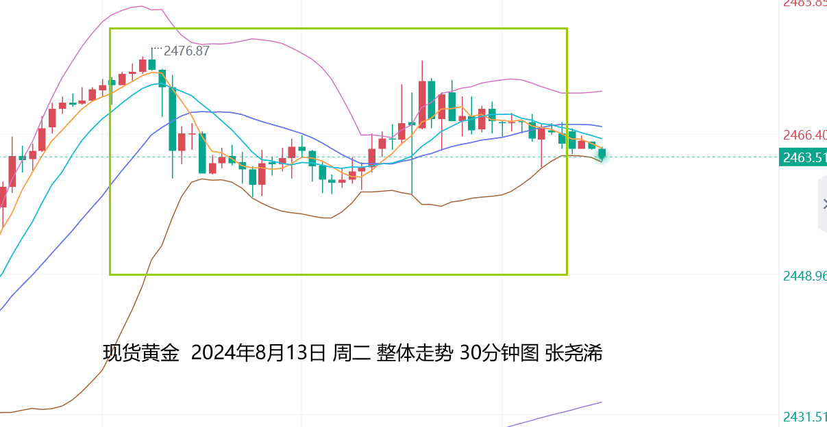 张尧浠：美PPI超预期降温加美元趋弱、CPI难改金价看涨前景  