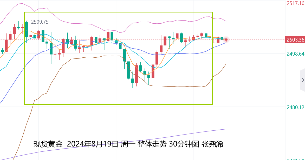 张尧浠：金价获利回吐短线调整、降息预期支撑看涨前景   