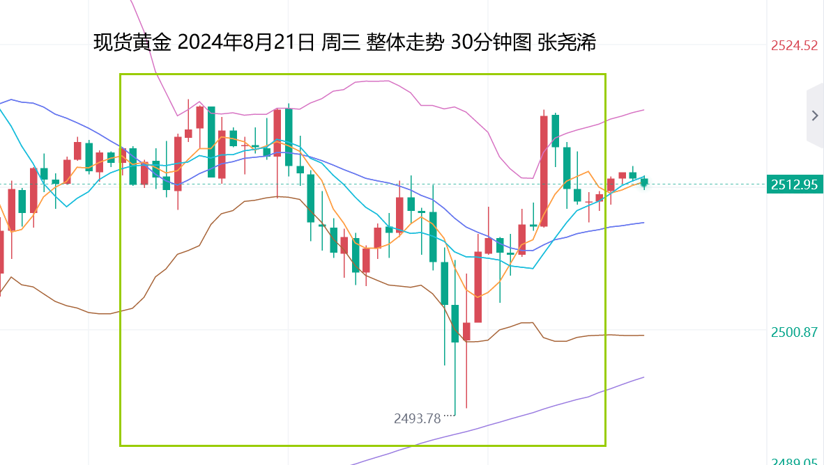 张尧浠：美纪要支撑9月降息、黄金高位调整仍有走强预期  