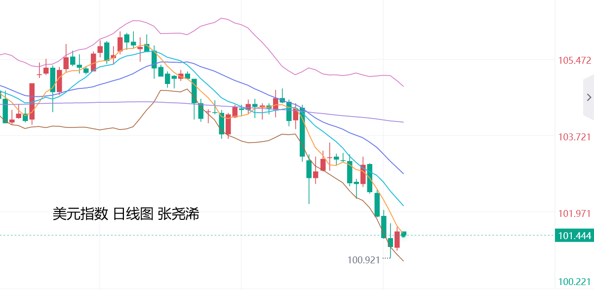 张尧浠：黄金遇阻回落承压、等待鲍威尔讲话指引再跟进  