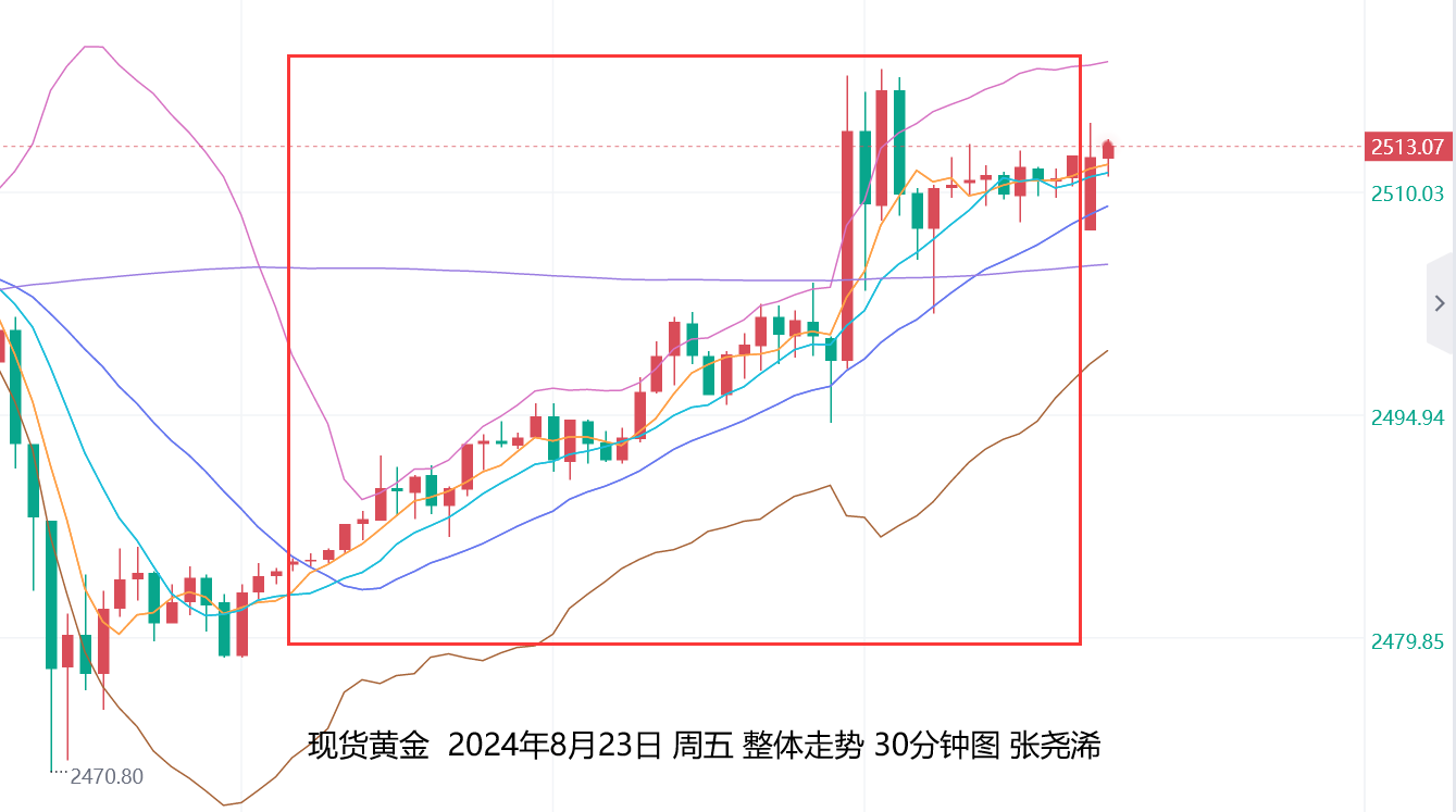 张尧浠：鲍威尔称降息正当时、黄金看涨待再刷历史高点  