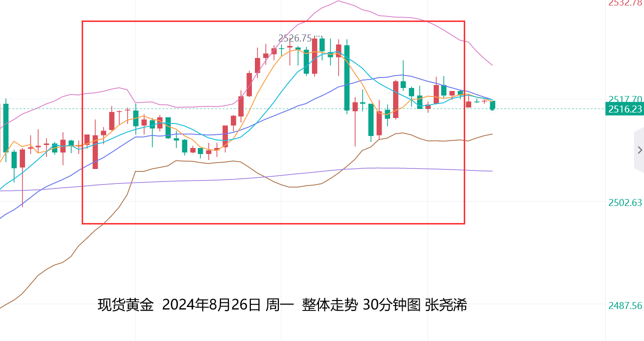 张尧浠：美元暂止步200周线支撑、黄金短期受压前景仍看涨  