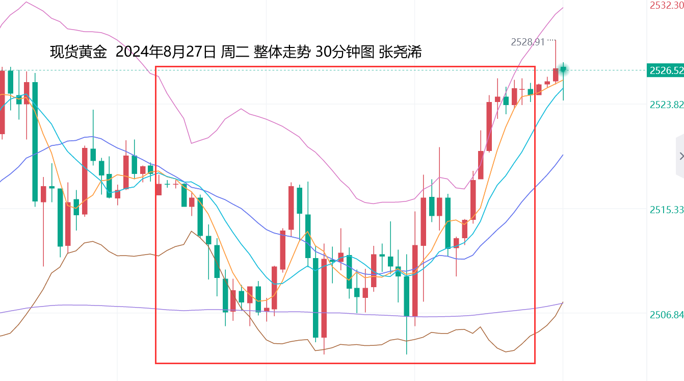 张尧浠：9月降息预期前景利好、金价持稳看涨维持走强  