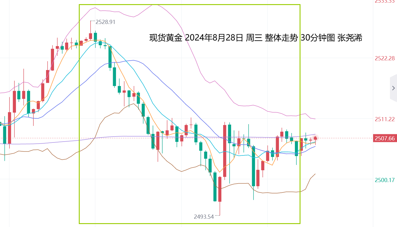 张尧浠：美元止跌PCE预期升温、黄金也仍维持看涨趋势   