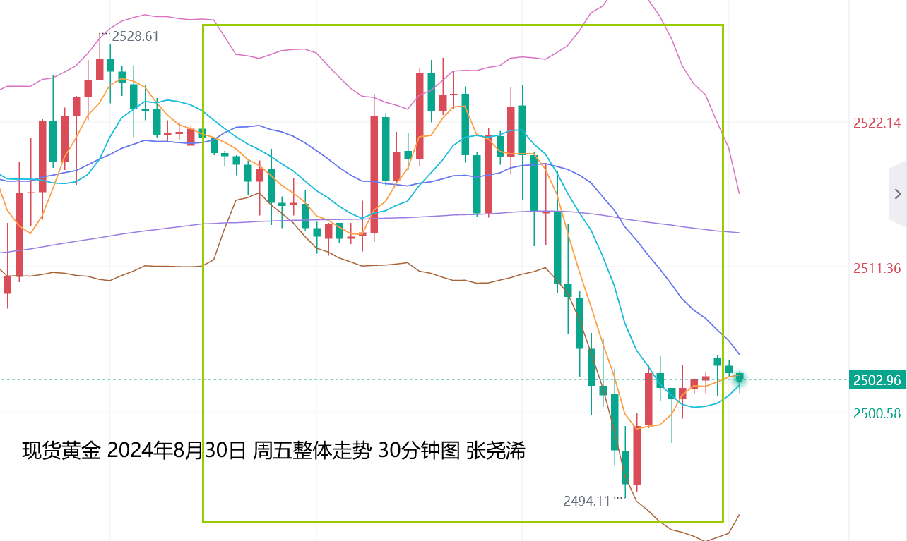 张尧浠：非农数据来袭、黄金本周维持震荡偏回撤调整   