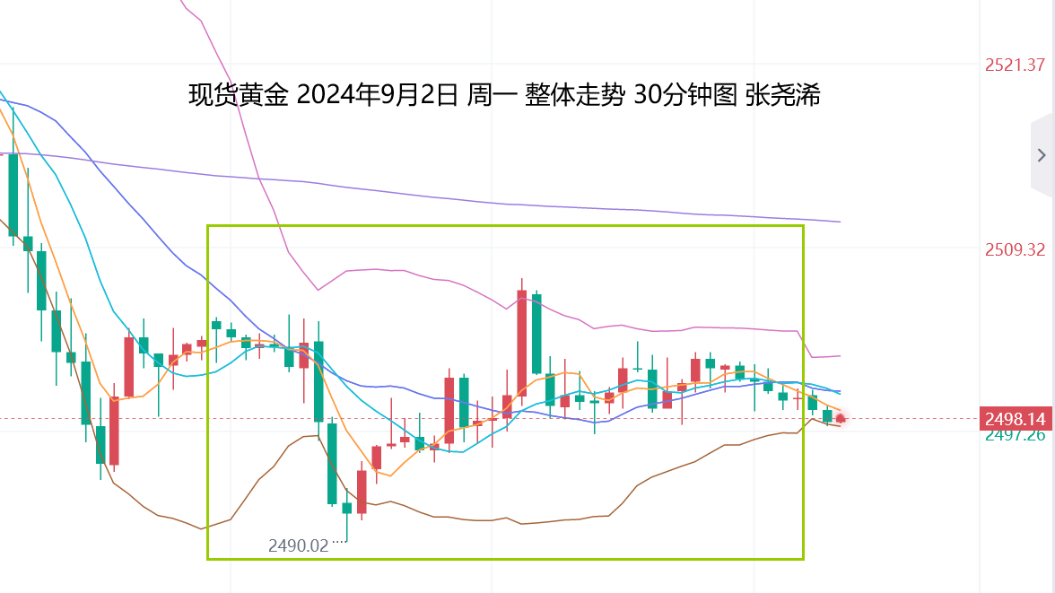 张尧浠：本周数据预期向好、黄金短期维持偏弱调整 