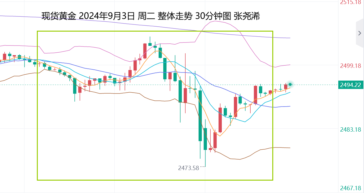 张尧浠：美国大选临近、黄金短期维持震荡偏弱看空   