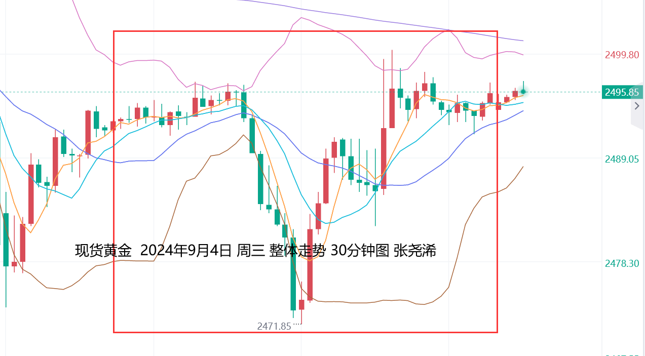 张尧浠：美降息50基点预期升温、黄金短期下方空间有限  