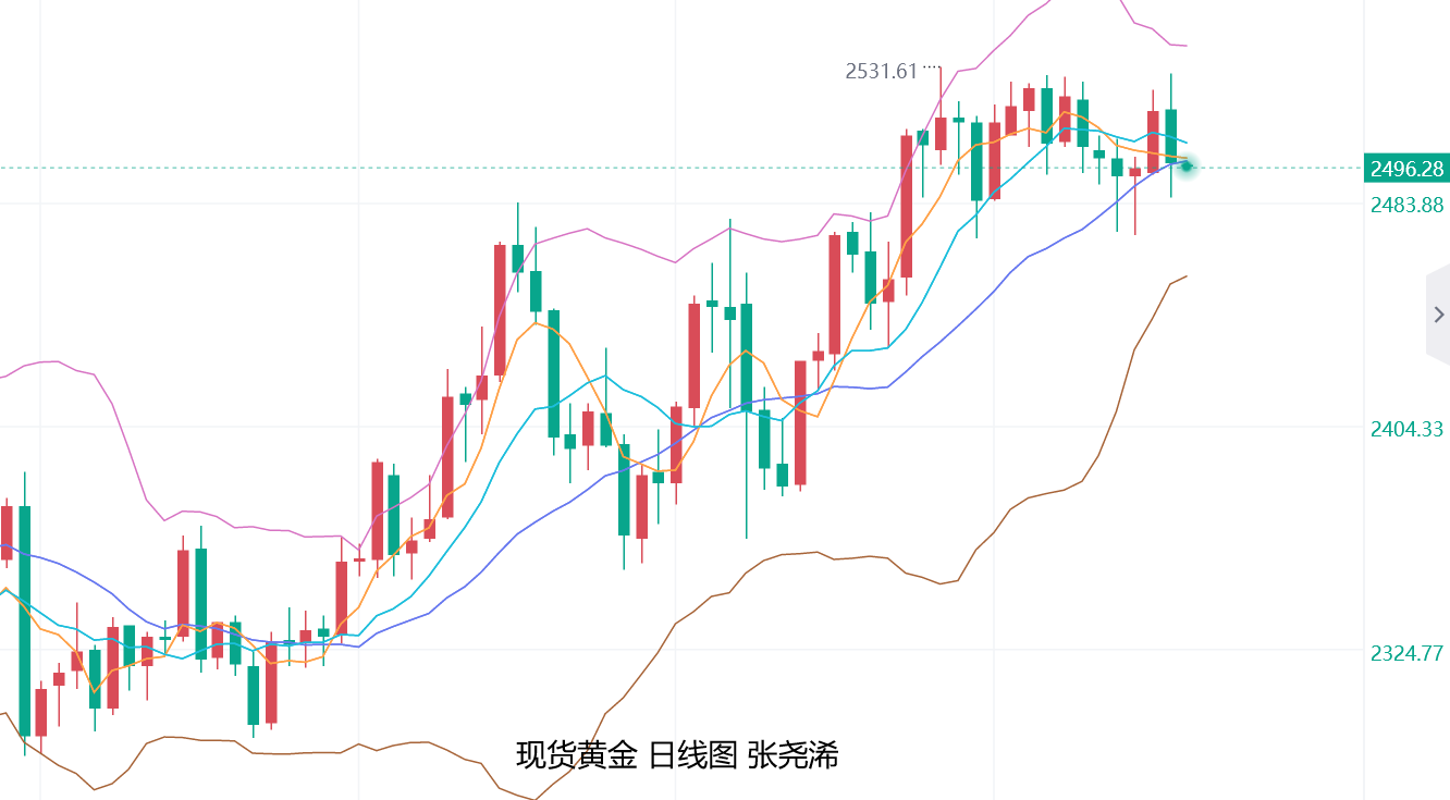 张尧浠：非农好坏参半、黄金决议前将陷区间震荡调整 