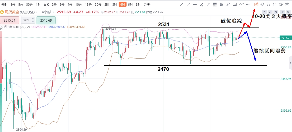 沈皓南：黄金围绕2500震荡快一个月了