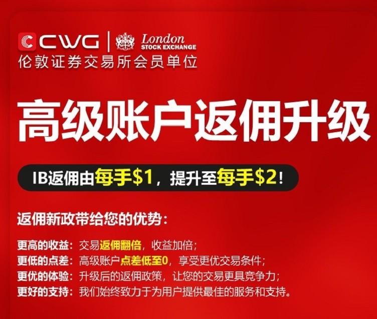 CWG Markets 合作伙伴佣金及奖励升级！不要错过，赶快行动！