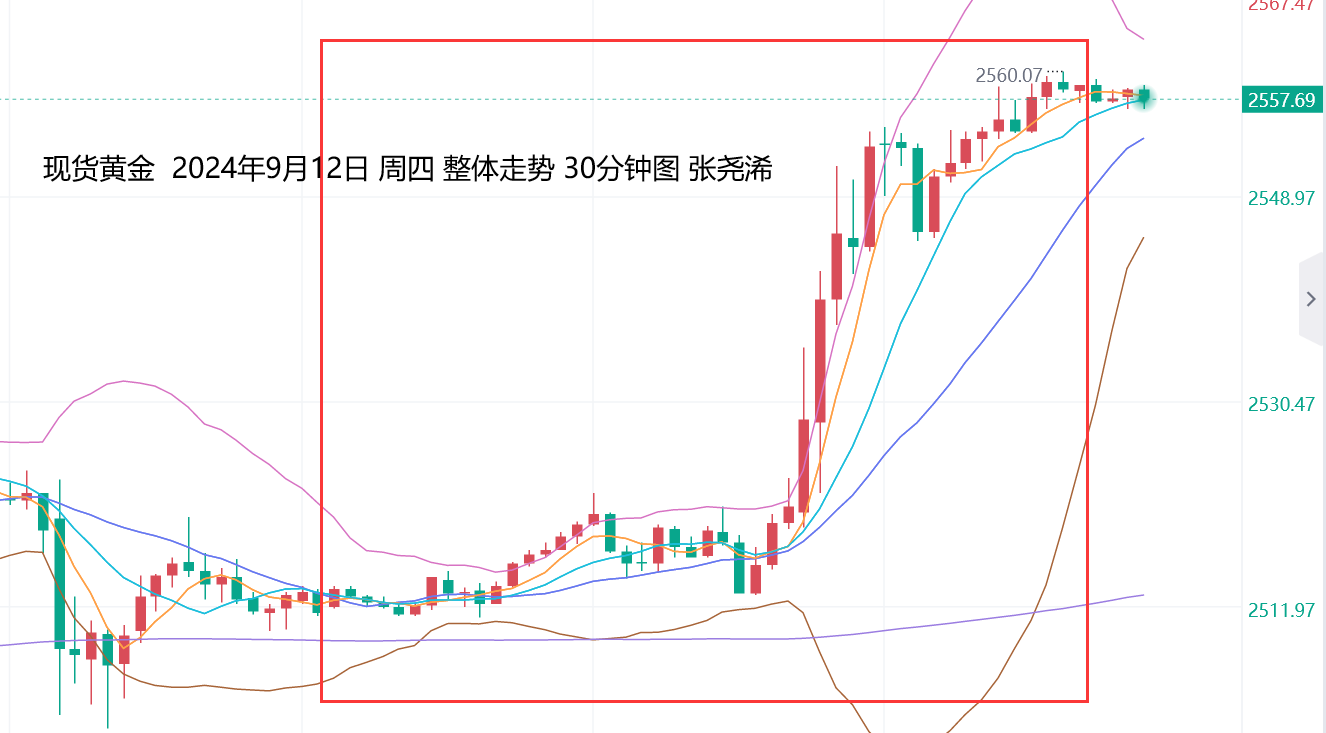 张尧浠：黄金续刷历史新高、降息周期推动多头才刚开始   