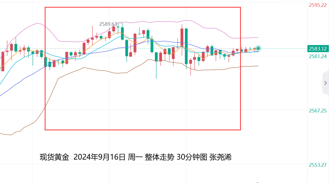 张尧浠：黄金美降息前调整为主、多方因素仍维持看涨前景   