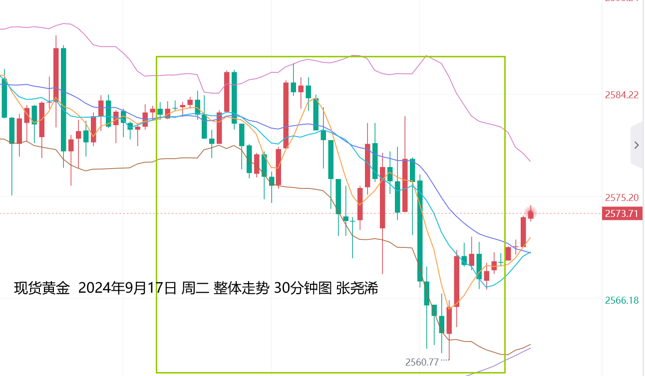 张尧浠：美联储降息决议来袭、黄金仍有强劲支撑看涨攀升   