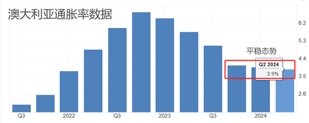 ATFX前瞻：美国8月PCE 重磅来袭，澳洲联储和瑞士央行扎堆决议