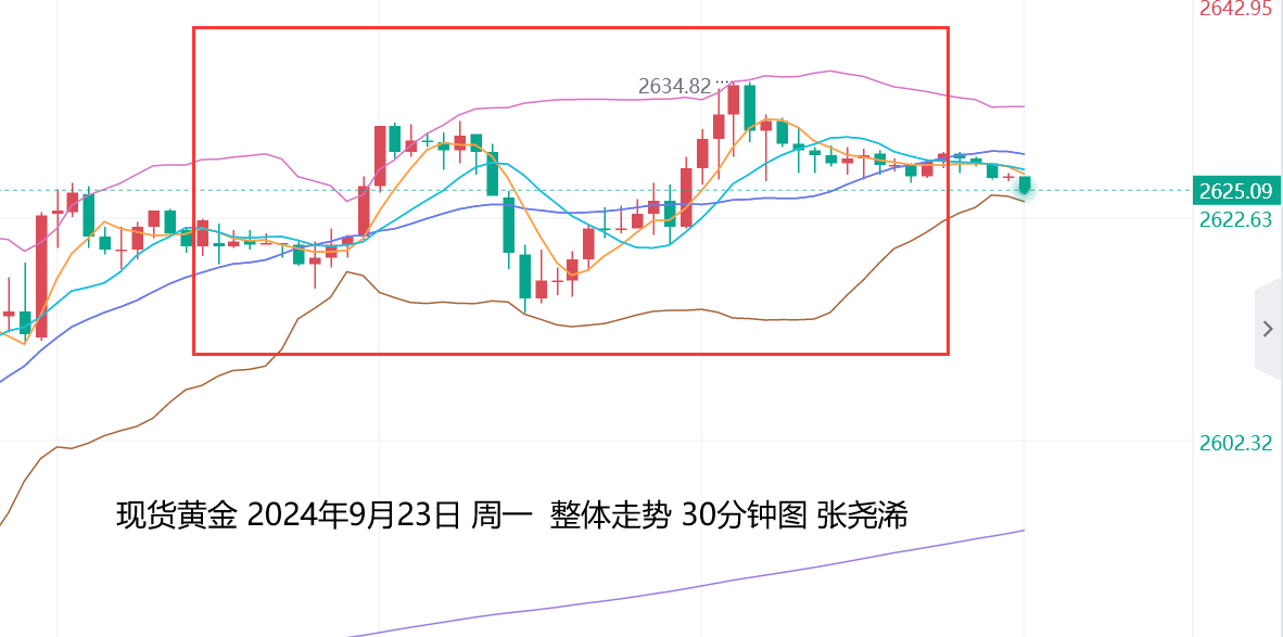 张尧浠：黄金多头动力减缓、留意回撤调整风险后再看涨  