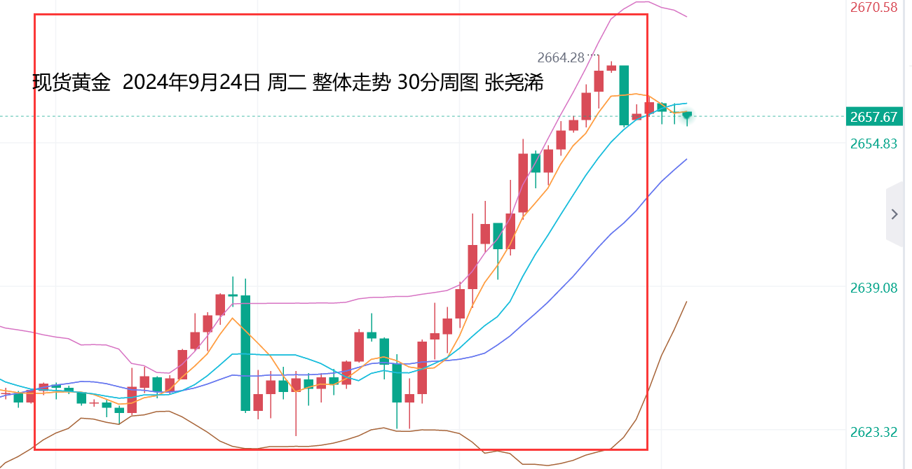 张尧浠：美元下行空间再度打开、黄金如期刷新高仍是开始  