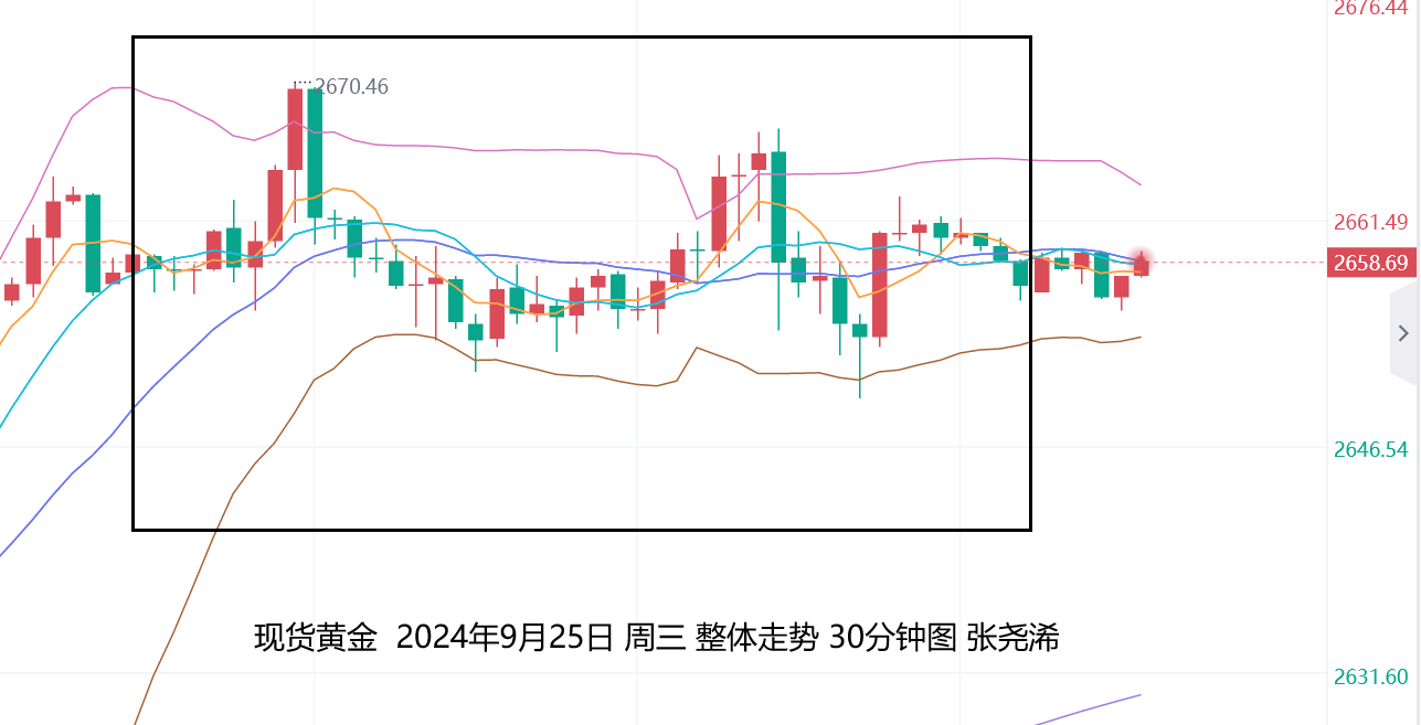 张尧浠：日内将迎一系列数据和讲话、黄金仍有再攀升预期   