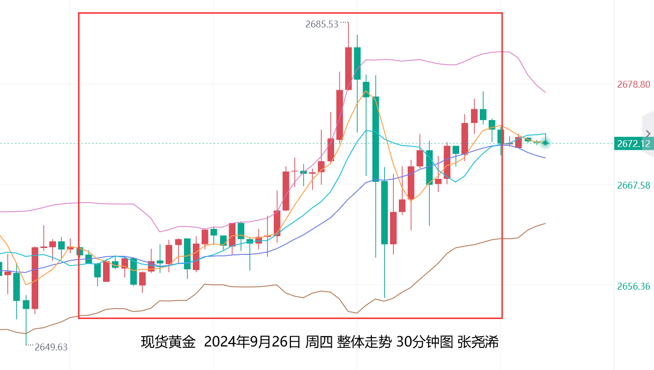 张尧浠：见顶回调风险频现、黄金看涨前景中诱空对待 