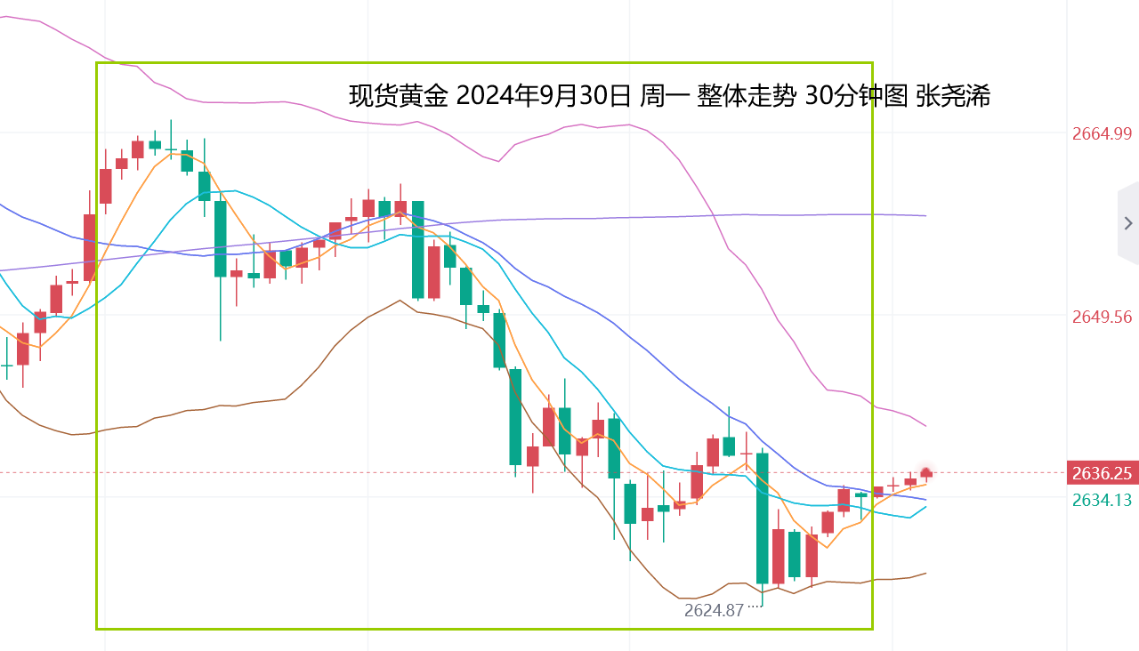 张尧浠：鲍威尔言鸽非农预期偏强、黄金本周震荡偏弱调整   