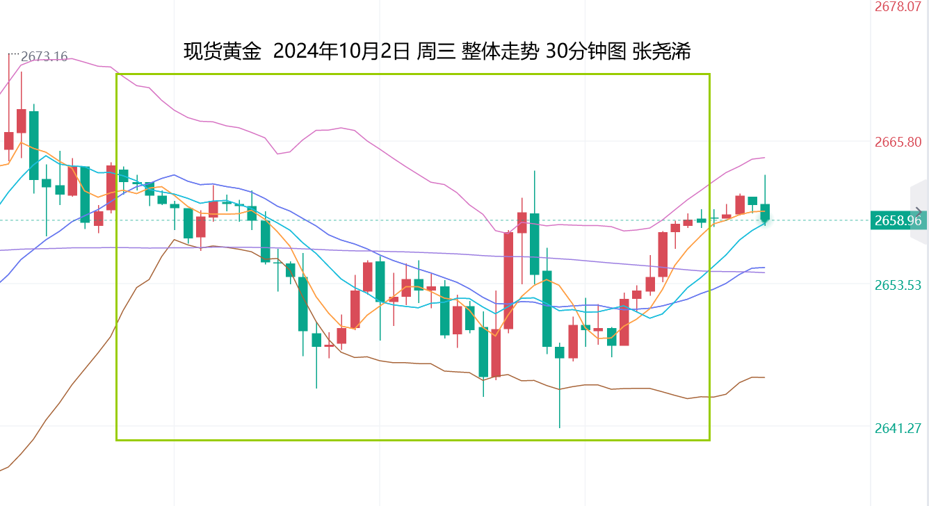 张尧浠：美元走强避险升级、金价维持降息前景看涨为主 