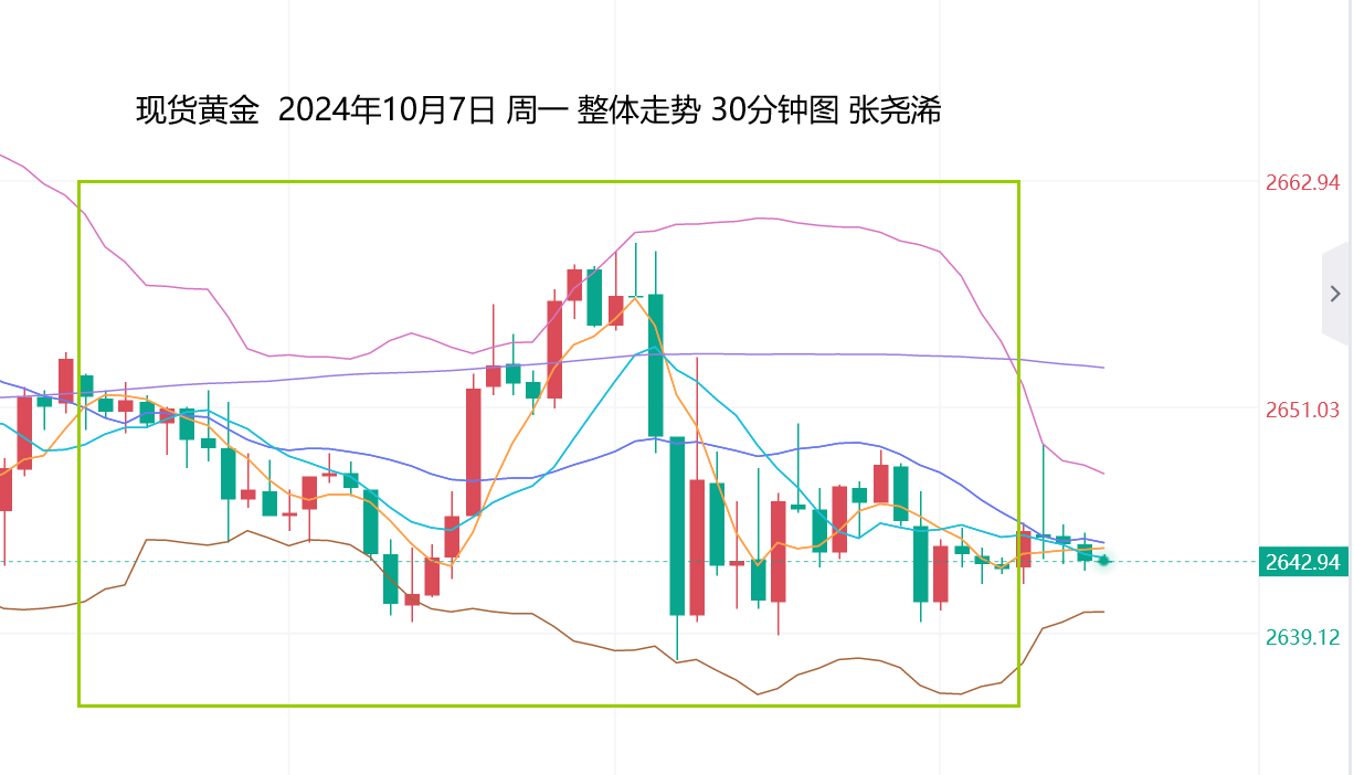 张尧浠：降息幅度预期减少、黄金维持震荡偏弱调整对待   