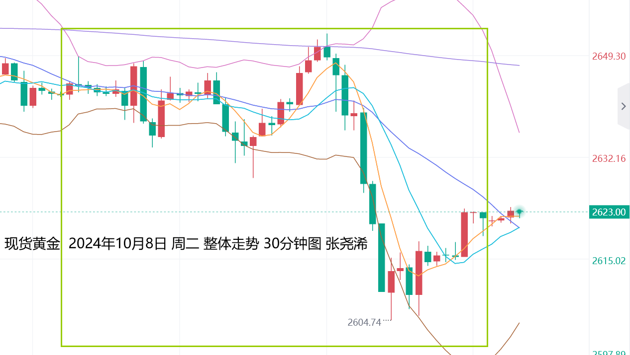 张尧浠：大幅降息减弱预期逐渐消化、黄金即将重返趋势看涨  